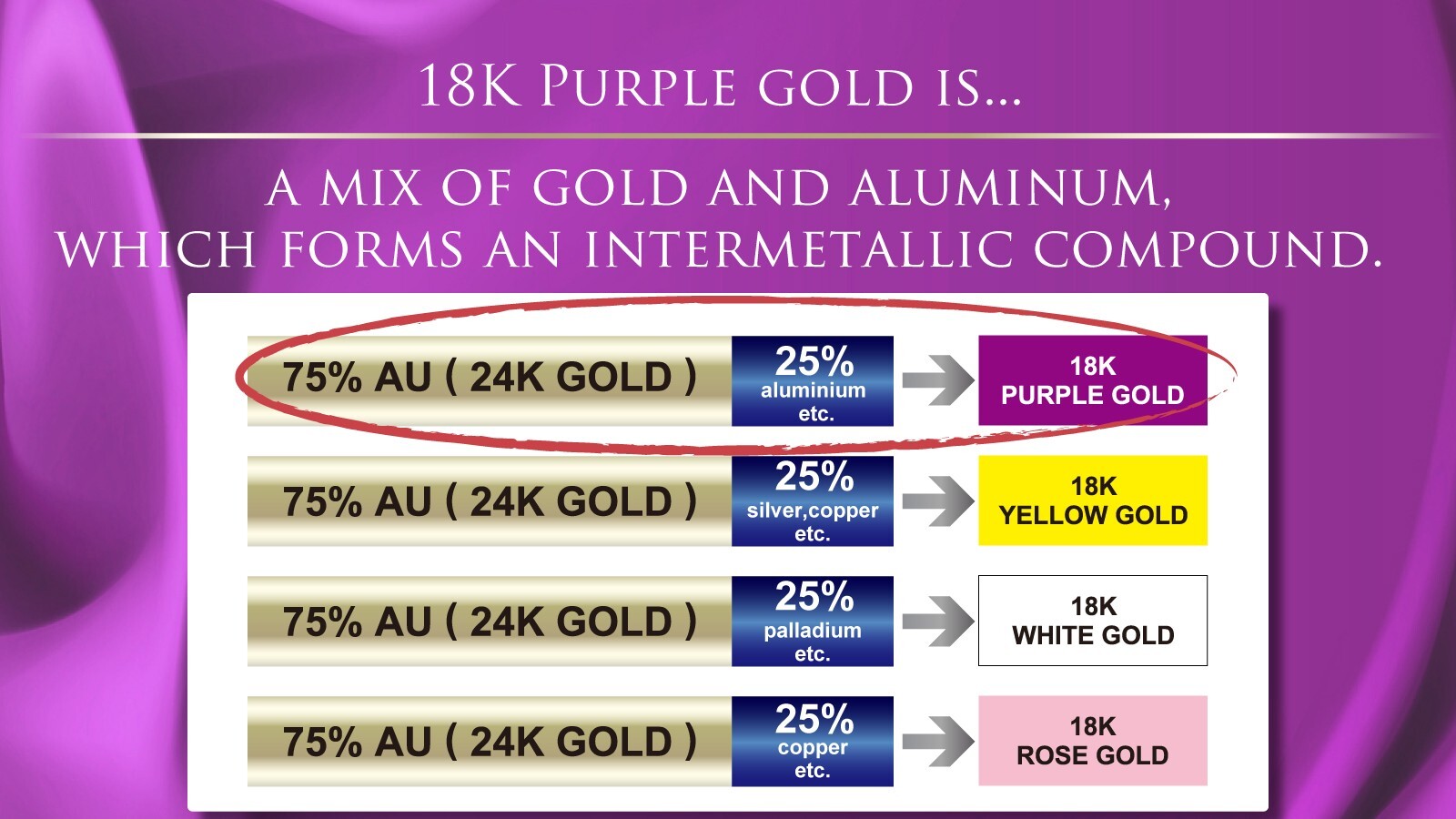 18K Purple Gold & 18K White Gold Akoya Pearl Earrings | Made in Japan